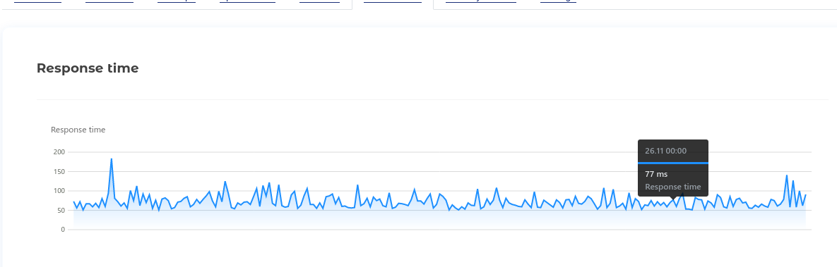 Verfügbarkeit der Seite